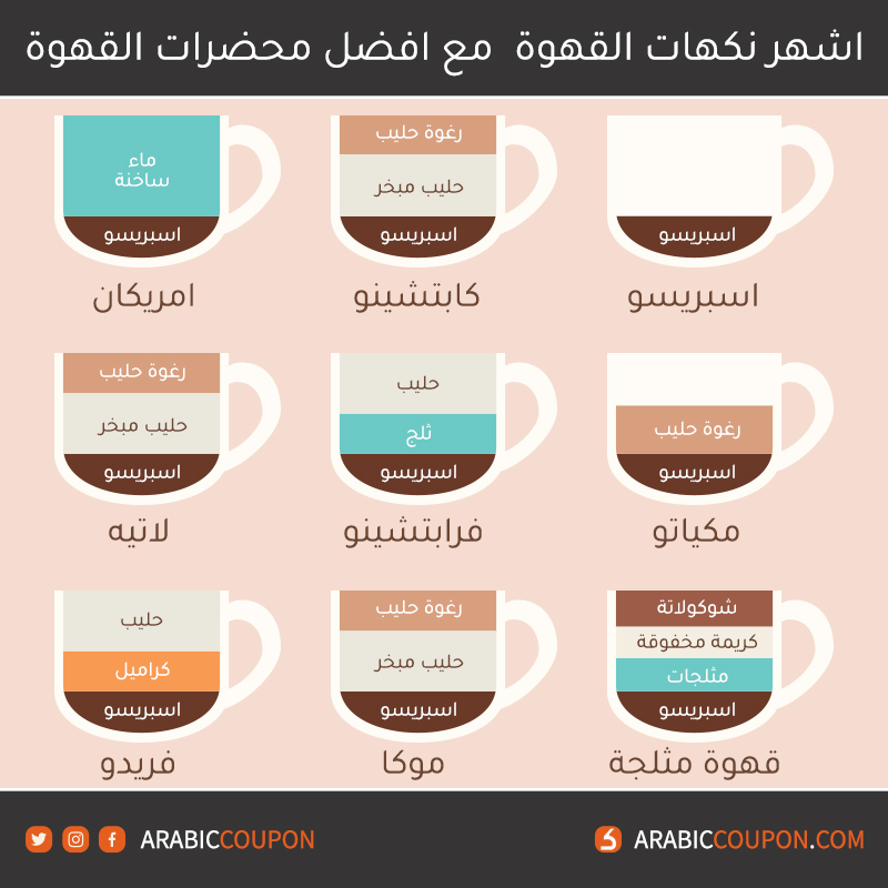 اكتشف افضل ماكينات تحضير قهوة الاسبريسو في اسواق الخليج